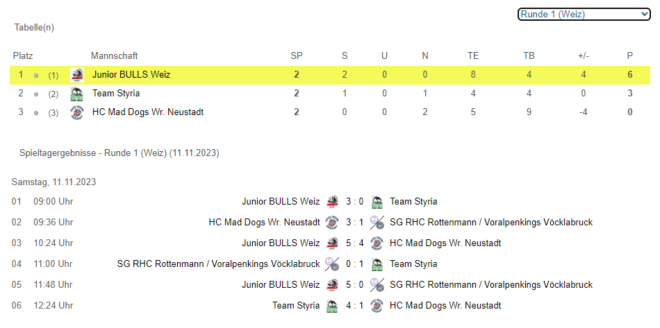 OEHL Juniors Cup - Weiz | 11.11.2023