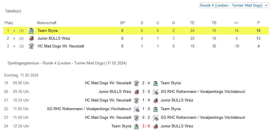 OEHL Juniors Cup - Leoben | 11.02.2024